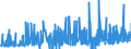 CN 38151100 /Exports /Unit = Prices (Euro/ton) /Partner: Sweden /Reporter: Eur27_2020 /38151100:Supported Catalysts With Nickel or a Nickel Compound as the Active Substance, N.e.s.