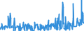 KN 38151100 /Exporte /Einheit = Preise (Euro/Tonne) /Partnerland: Finnland /Meldeland: Eur27_2020 /38151100:Katalysatoren, auf Trägern Fixiert, mit Nickel Oder Einer Nickelverbindung als Aktiver Substanz, A.n.g.