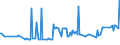 CN 38151100 /Exports /Unit = Prices (Euro/ton) /Partner: Malta /Reporter: Eur27_2020 /38151100:Supported Catalysts With Nickel or a Nickel Compound as the Active Substance, N.e.s.