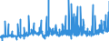 CN 38151100 /Exports /Unit = Prices (Euro/ton) /Partner: Turkey /Reporter: Eur27_2020 /38151100:Supported Catalysts With Nickel or a Nickel Compound as the Active Substance, N.e.s.