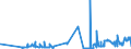 CN 38151100 /Exports /Unit = Prices (Euro/ton) /Partner: Estonia /Reporter: Eur27_2020 /38151100:Supported Catalysts With Nickel or a Nickel Compound as the Active Substance, N.e.s.