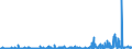 CN 38151100 /Exports /Unit = Prices (Euro/ton) /Partner: Poland /Reporter: Eur27_2020 /38151100:Supported Catalysts With Nickel or a Nickel Compound as the Active Substance, N.e.s.