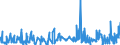 CN 38151100 /Exports /Unit = Prices (Euro/ton) /Partner: Romania /Reporter: Eur27_2020 /38151100:Supported Catalysts With Nickel or a Nickel Compound as the Active Substance, N.e.s.