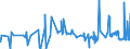 CN 38151100 /Exports /Unit = Prices (Euro/ton) /Partner: Bulgaria /Reporter: Eur27_2020 /38151100:Supported Catalysts With Nickel or a Nickel Compound as the Active Substance, N.e.s.