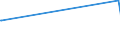 KN 38151100 /Exporte /Einheit = Preise (Euro/Tonne) /Partnerland: Moldau /Meldeland: Europäische Union /38151100:Katalysatoren, auf Trägern Fixiert, mit Nickel Oder Einer Nickelverbindung als Aktiver Substanz, A.n.g.