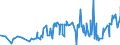 CN 38151100 /Exports /Unit = Prices (Euro/ton) /Partner: Uzbekistan /Reporter: Eur27_2020 /38151100:Supported Catalysts With Nickel or a Nickel Compound as the Active Substance, N.e.s.