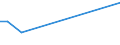 CN 38151100 /Exports /Unit = Prices (Euro/ton) /Partner: Kyrghistan /Reporter: Eur27_2020 /38151100:Supported Catalysts With Nickel or a Nickel Compound as the Active Substance, N.e.s.