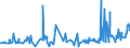 CN 38151100 /Exports /Unit = Prices (Euro/ton) /Partner: Croatia /Reporter: Eur27_2020 /38151100:Supported Catalysts With Nickel or a Nickel Compound as the Active Substance, N.e.s.