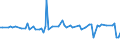 CN 38151100 /Exports /Unit = Prices (Euro/ton) /Partner: Serb.monten. /Reporter: Eur15 /38151100:Supported Catalysts With Nickel or a Nickel Compound as the Active Substance, N.e.s.