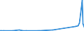 KN 38151100 /Exporte /Einheit = Preise (Euro/Tonne) /Partnerland: Ehem.jug.rep.mazed /Meldeland: Europäische Union /38151100:Katalysatoren, auf Trägern Fixiert, mit Nickel Oder Einer Nickelverbindung als Aktiver Substanz, A.n.g.