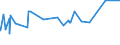 CN 38151100 /Exports /Unit = Prices (Euro/ton) /Partner: Libya /Reporter: Eur27_2020 /38151100:Supported Catalysts With Nickel or a Nickel Compound as the Active Substance, N.e.s.