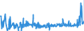 CN 38151100 /Exports /Unit = Prices (Euro/ton) /Partner: Egypt /Reporter: Eur27_2020 /38151100:Supported Catalysts With Nickel or a Nickel Compound as the Active Substance, N.e.s.