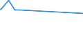 KN 38151100 /Exporte /Einheit = Preise (Euro/Tonne) /Partnerland: Mali /Meldeland: Europäische Union /38151100:Katalysatoren, auf Trägern Fixiert, mit Nickel Oder Einer Nickelverbindung als Aktiver Substanz, A.n.g.