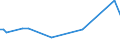 CN 38151100 /Exports /Unit = Prices (Euro/ton) /Partner: Cape Verde /Reporter: Eur27_2020 /38151100:Supported Catalysts With Nickel or a Nickel Compound as the Active Substance, N.e.s.