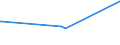 CN 38151100 /Exports /Unit = Prices (Euro/ton) /Partner: Senegal /Reporter: Eur27_2020 /38151100:Supported Catalysts With Nickel or a Nickel Compound as the Active Substance, N.e.s.