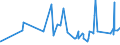 CN 38151100 /Exports /Unit = Prices (Euro/ton) /Partner: Nigeria /Reporter: Eur27_2020 /38151100:Supported Catalysts With Nickel or a Nickel Compound as the Active Substance, N.e.s.