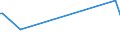 KN 38151100 /Exporte /Einheit = Preise (Euro/Tonne) /Partnerland: Kamerun /Meldeland: Europäische Union /38151100:Katalysatoren, auf Trägern Fixiert, mit Nickel Oder Einer Nickelverbindung als Aktiver Substanz, A.n.g.