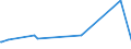 CN 38151100 /Exports /Unit = Prices (Euro/ton) /Partner: Gabon /Reporter: European Union /38151100:Supported Catalysts With Nickel or a Nickel Compound as the Active Substance, N.e.s.