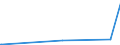 CN 38151100 /Exports /Unit = Prices (Euro/ton) /Partner: Angola /Reporter: Eur27_2020 /38151100:Supported Catalysts With Nickel or a Nickel Compound as the Active Substance, N.e.s.