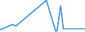 CN 38151100 /Exports /Unit = Prices (Euro/ton) /Partner: Kenya /Reporter: Eur27_2020 /38151100:Supported Catalysts With Nickel or a Nickel Compound as the Active Substance, N.e.s.