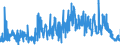 CN 38151200 /Exports /Unit = Prices (Euro/ton) /Partner: United Kingdom /Reporter: Eur27_2020 /38151200:Supported Catalysts With Precious Metal or a Precious-metal Compound as the Active Substance, N.e.s.