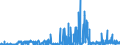 CN 38151200 /Exports /Unit = Prices (Euro/ton) /Partner: Denmark /Reporter: Eur27_2020 /38151200:Supported Catalysts With Precious Metal or a Precious-metal Compound as the Active Substance, N.e.s.