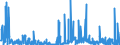 CN 38151200 /Exports /Unit = Prices (Euro/ton) /Partner: Hungary /Reporter: Eur27_2020 /38151200:Supported Catalysts With Precious Metal or a Precious-metal Compound as the Active Substance, N.e.s.