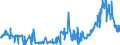 CN 38151200 /Exports /Unit = Prices (Euro/ton) /Partner: Romania /Reporter: Eur27_2020 /38151200:Supported Catalysts With Precious Metal or a Precious-metal Compound as the Active Substance, N.e.s.