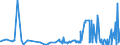 CN 38151200 /Exports /Unit = Prices (Euro/ton) /Partner: Ukraine /Reporter: Eur27_2020 /38151200:Supported Catalysts With Precious Metal or a Precious-metal Compound as the Active Substance, N.e.s.