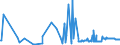 CN 38151200 /Exports /Unit = Prices (Euro/ton) /Partner: Serbia /Reporter: Eur27_2020 /38151200:Supported Catalysts With Precious Metal or a Precious-metal Compound as the Active Substance, N.e.s.