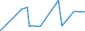 CN 38151200 /Exports /Unit = Prices (Euro/ton) /Partner: Sudan /Reporter: Eur27_2020 /38151200:Supported Catalysts With Precious Metal or a Precious-metal Compound as the Active Substance, N.e.s.