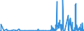 CN 38151910 /Exports /Unit = Prices (Euro/ton) /Partner: France /Reporter: Eur27_2020 /38151910:Catalysts in the Form of Grains of Which >= 90% by Weight Have a Particle-size <= 10 Micrometres, Consisting of a Mixture of Oxides on a Magnesium-silicate Support, Containing by Weight >= 20% but <= 35% of Copper and >= 2% but <= 3% of Bismuth and of an Apparent Specific Gravity of >= 0,2 but <= 1,0