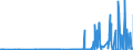 CN 38151910 /Exports /Unit = Prices (Euro/ton) /Partner: Netherlands /Reporter: Eur27_2020 /38151910:Catalysts in the Form of Grains of Which >= 90% by Weight Have a Particle-size <= 10 Micrometres, Consisting of a Mixture of Oxides on a Magnesium-silicate Support, Containing by Weight >= 20% but <= 35% of Copper and >= 2% but <= 3% of Bismuth and of an Apparent Specific Gravity of >= 0,2 but <= 1,0