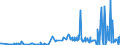 CN 38151910 /Exports /Unit = Prices (Euro/ton) /Partner: Italy /Reporter: Eur27_2020 /38151910:Catalysts in the Form of Grains of Which >= 90% by Weight Have a Particle-size <= 10 Micrometres, Consisting of a Mixture of Oxides on a Magnesium-silicate Support, Containing by Weight >= 20% but <= 35% of Copper and >= 2% but <= 3% of Bismuth and of an Apparent Specific Gravity of >= 0,2 but <= 1,0