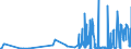 CN 38151910 /Exports /Unit = Prices (Euro/ton) /Partner: United Kingdom /Reporter: Eur27_2020 /38151910:Catalysts in the Form of Grains of Which >= 90% by Weight Have a Particle-size <= 10 Micrometres, Consisting of a Mixture of Oxides on a Magnesium-silicate Support, Containing by Weight >= 20% but <= 35% of Copper and >= 2% but <= 3% of Bismuth and of an Apparent Specific Gravity of >= 0,2 but <= 1,0