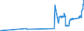 CN 38151910 /Exports /Unit = Prices (Euro/ton) /Partner: Estonia /Reporter: Eur27_2020 /38151910:Catalysts in the Form of Grains of Which >= 90% by Weight Have a Particle-size <= 10 Micrometres, Consisting of a Mixture of Oxides on a Magnesium-silicate Support, Containing by Weight >= 20% but <= 35% of Copper and >= 2% but <= 3% of Bismuth and of an Apparent Specific Gravity of >= 0,2 but <= 1,0