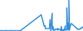 CN 38151910 /Exports /Unit = Prices (Euro/ton) /Partner: Latvia /Reporter: Eur27_2020 /38151910:Catalysts in the Form of Grains of Which >= 90% by Weight Have a Particle-size <= 10 Micrometres, Consisting of a Mixture of Oxides on a Magnesium-silicate Support, Containing by Weight >= 20% but <= 35% of Copper and >= 2% but <= 3% of Bismuth and of an Apparent Specific Gravity of >= 0,2 but <= 1,0