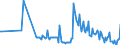 CN 38151910 /Exports /Unit = Prices (Euro/ton) /Partner: Lithuania /Reporter: Eur27_2020 /38151910:Catalysts in the Form of Grains of Which >= 90% by Weight Have a Particle-size <= 10 Micrometres, Consisting of a Mixture of Oxides on a Magnesium-silicate Support, Containing by Weight >= 20% but <= 35% of Copper and >= 2% but <= 3% of Bismuth and of an Apparent Specific Gravity of >= 0,2 but <= 1,0