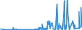 CN 38151910 /Exports /Unit = Prices (Euro/ton) /Partner: Poland /Reporter: Eur27_2020 /38151910:Catalysts in the Form of Grains of Which >= 90% by Weight Have a Particle-size <= 10 Micrometres, Consisting of a Mixture of Oxides on a Magnesium-silicate Support, Containing by Weight >= 20% but <= 35% of Copper and >= 2% but <= 3% of Bismuth and of an Apparent Specific Gravity of >= 0,2 but <= 1,0