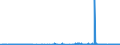 KN 38159010 /Exporte /Einheit = Preise (Euro/Tonne) /Partnerland: Niederlande /Meldeland: Eur27_2020 /38159010:Ethyltriphenylphosphoniumacetat-katalysatoren, in Methanol Gelöst (Ausg. auf Trägern Fixierte Katalysatoren)