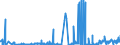 CN 38159010 /Exports /Unit = Prices (Euro/ton) /Partner: Germany /Reporter: Eur27_2020 /38159010:Catalysts Consisting of Ethyltriphenylphosphonium Acetate in the Form of a Solution in Methanol (Excl. Supported Catalysts)