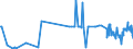 KN 38159010 /Exporte /Einheit = Preise (Euro/Tonne) /Partnerland: Daenemark /Meldeland: Eur27_2020 /38159010:Ethyltriphenylphosphoniumacetat-katalysatoren, in Methanol Gelöst (Ausg. auf Trägern Fixierte Katalysatoren)