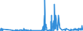 CN 38159010 /Exports /Unit = Prices (Euro/ton) /Partner: Spain /Reporter: Eur27_2020 /38159010:Catalysts Consisting of Ethyltriphenylphosphonium Acetate in the Form of a Solution in Methanol (Excl. Supported Catalysts)