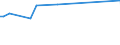 KN 38159010 /Exporte /Einheit = Preise (Euro/Tonne) /Partnerland: Ver.koenigreich(Nordirland) /Meldeland: Eur27_2020 /38159010:Ethyltriphenylphosphoniumacetat-katalysatoren, in Methanol Gelöst (Ausg. auf Trägern Fixierte Katalysatoren)