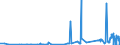 KN 38159010 /Exporte /Einheit = Preise (Euro/Tonne) /Partnerland: Oesterreich /Meldeland: Eur27_2020 /38159010:Ethyltriphenylphosphoniumacetat-katalysatoren, in Methanol Gelöst (Ausg. auf Trägern Fixierte Katalysatoren)