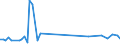 KN 38159010 /Exporte /Einheit = Preise (Euro/Tonne) /Partnerland: Andorra /Meldeland: Eur27_2020 /38159010:Ethyltriphenylphosphoniumacetat-katalysatoren, in Methanol Gelöst (Ausg. auf Trägern Fixierte Katalysatoren)