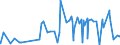 KN 38159010 /Exporte /Einheit = Preise (Euro/Tonne) /Partnerland: Tuerkei /Meldeland: Eur27_2020 /38159010:Ethyltriphenylphosphoniumacetat-katalysatoren, in Methanol Gelöst (Ausg. auf Trägern Fixierte Katalysatoren)