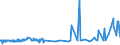 KN 38159010 /Exporte /Einheit = Preise (Euro/Tonne) /Partnerland: Litauen /Meldeland: Eur27_2020 /38159010:Ethyltriphenylphosphoniumacetat-katalysatoren, in Methanol Gelöst (Ausg. auf Trägern Fixierte Katalysatoren)