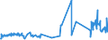 KN 38159010 /Exporte /Einheit = Preise (Euro/Tonne) /Partnerland: Tschechien /Meldeland: Eur27_2020 /38159010:Ethyltriphenylphosphoniumacetat-katalysatoren, in Methanol Gelöst (Ausg. auf Trägern Fixierte Katalysatoren)