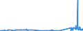 KN 38159010 /Exporte /Einheit = Preise (Euro/Tonne) /Partnerland: Ungarn /Meldeland: Eur27_2020 /38159010:Ethyltriphenylphosphoniumacetat-katalysatoren, in Methanol Gelöst (Ausg. auf Trägern Fixierte Katalysatoren)